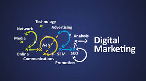 What is Digital Marketing? (2025 Guide)